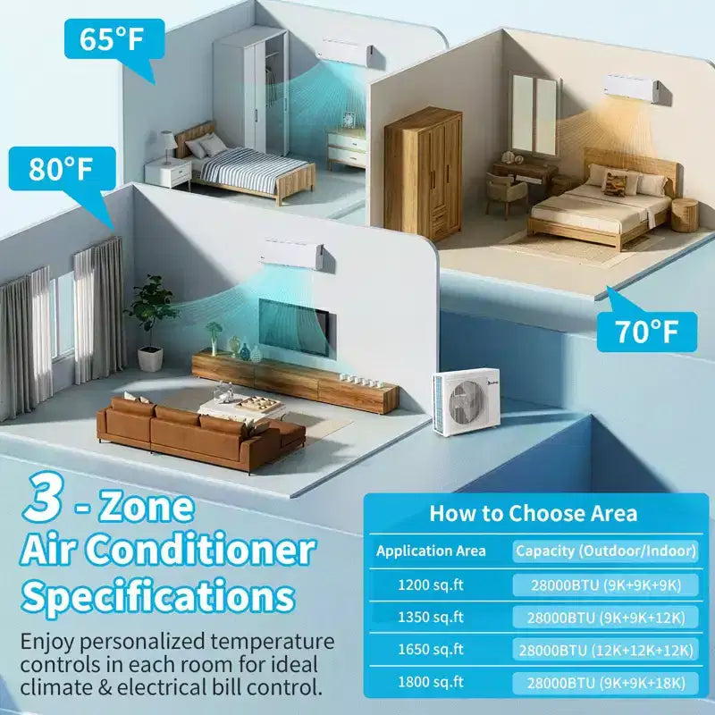 Condizionatore d'aria mini split Karl Home 3 zone 28000 BTU 20 SEER2 con pompa di calore (9K+9K+18K)