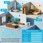 Condizionatore d'aria mini split Karl Home 3 zone 28000 BTU 20 SEER2 con pompa di calore (9K+9K+18K)