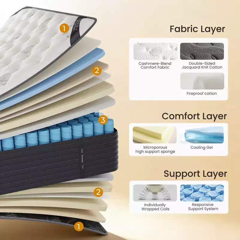 Swedrea Hybrid Mattress Medium Gel Memory Cashmere Wool in White