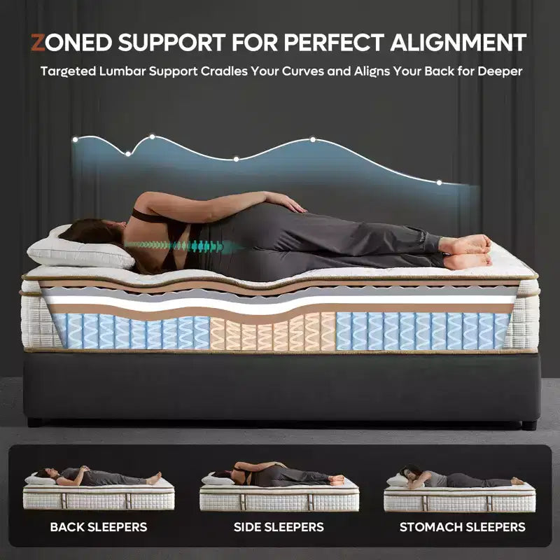 10 inch Queen Size Tencel Medium Hybrid Mattress, Plush Layer and Cooling Gel Memory Foam Mattress in a Box