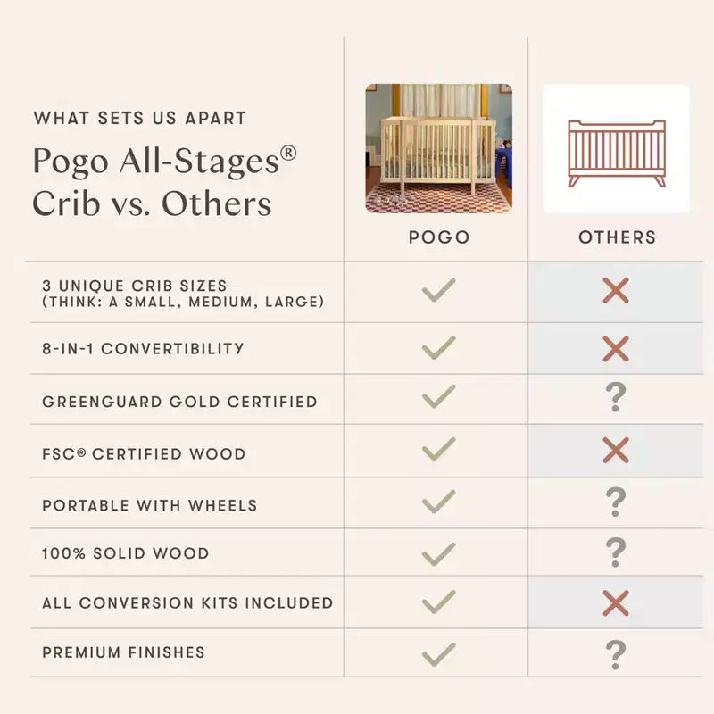 Culla convertibile Babyletto Pogo 8 in 1 con kit di conversione per tutte le fasi